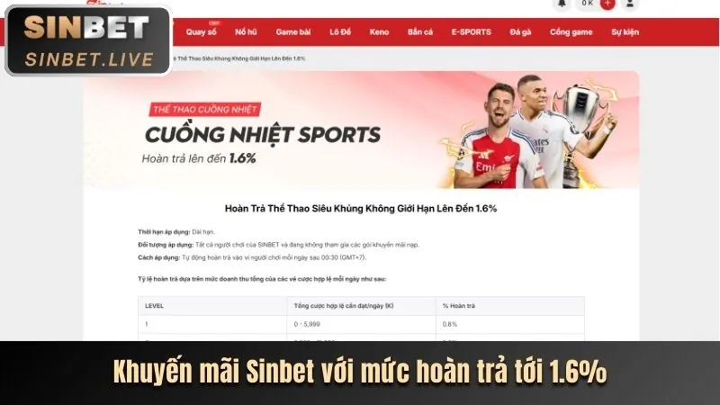 Các khuyến mãi và ưu đãi BJ88